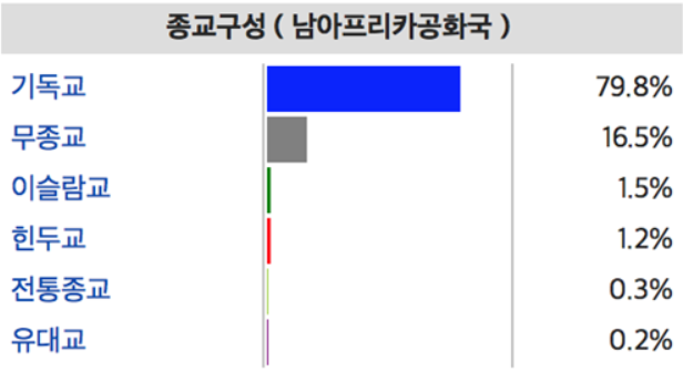 %eb%82%a8%ec%95%84%ea%b3%b5_%ec%a2%85%ea%b5%90%eb%b6%84%ed%8f%ac%eb%8f%84